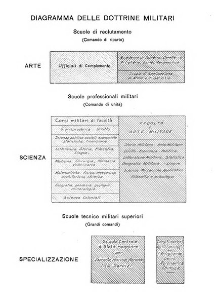 Rassegna dell'esercito italiano