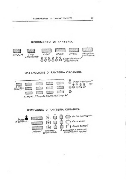 Rassegna dell'esercito italiano