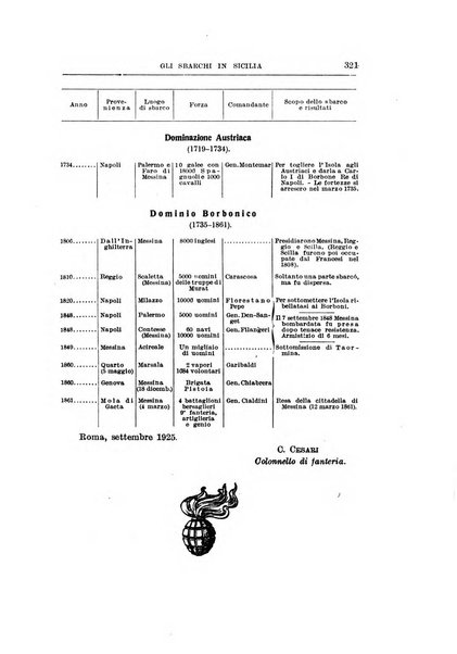 Rassegna dell'esercito italiano