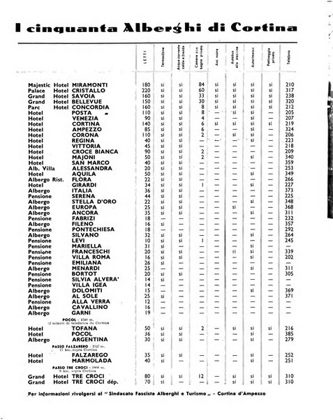 Turismo d'Italia rassegna mensile