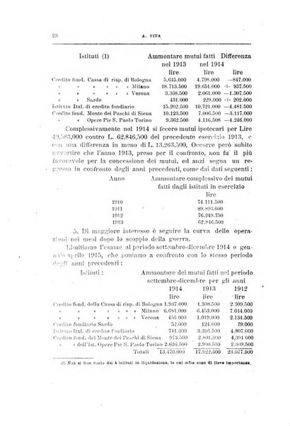 Rivista di scienza bancaria e di economia attuariale e commerciale