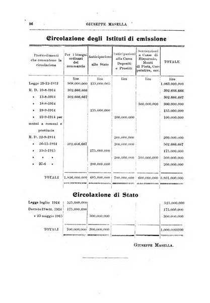 Rivista di scienza bancaria e di economia attuariale e commerciale