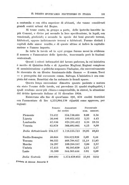 Rivista di scienza bancaria e di economia attuariale e commerciale