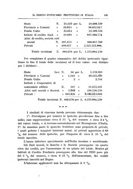 Rivista di scienza bancaria e di economia attuariale e commerciale