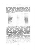 giornale/RML0022730/1915/unico/00000160