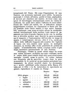 giornale/RML0022730/1915/unico/00000162