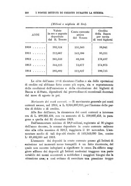 Rivista di scienza bancaria e di economia attuariale e commerciale