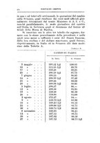 giornale/RML0022730/1915/unico/00000270