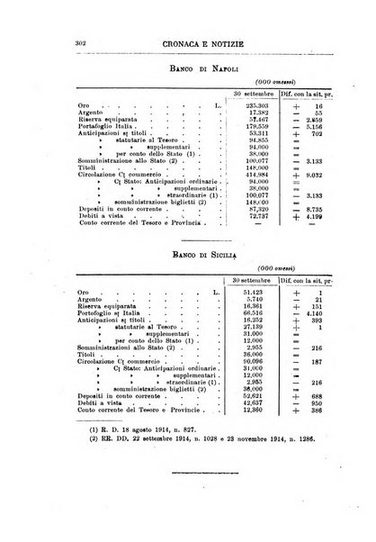 Rivista di scienza bancaria e di economia attuariale e commerciale