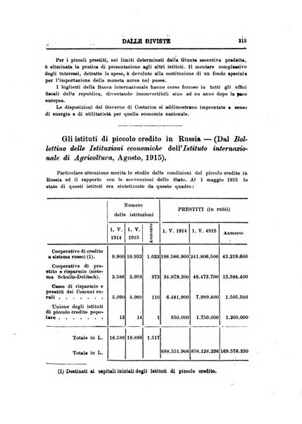 Rivista di scienza bancaria e di economia attuariale e commerciale