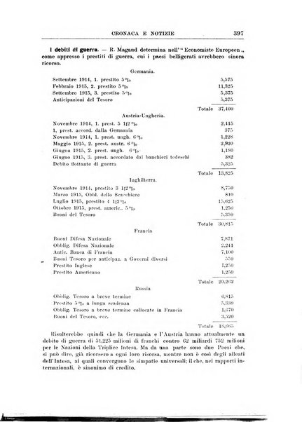 Rivista di scienza bancaria e di economia attuariale e commerciale