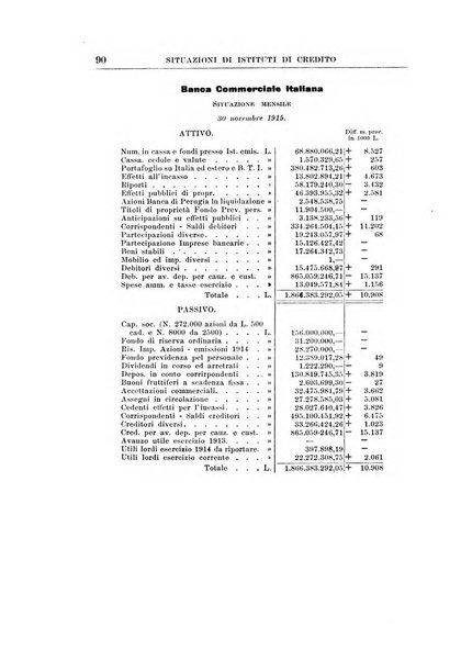 Rivista di scienza bancaria e di economia attuariale e commerciale