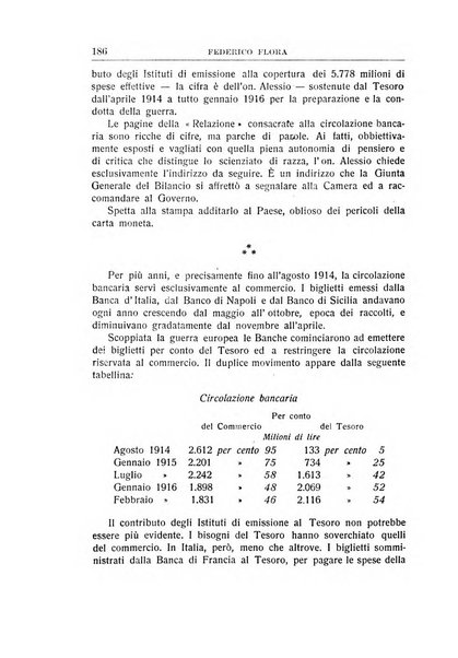 Rivista di scienza bancaria e di economia attuariale e commerciale