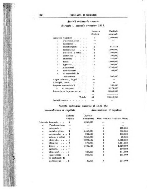 Rivista di scienza bancaria e di economia attuariale e commerciale