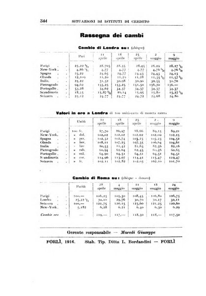 Rivista di scienza bancaria e di economia attuariale e commerciale