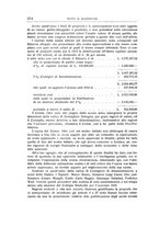 giornale/RML0022730/1916/v.1/00000396