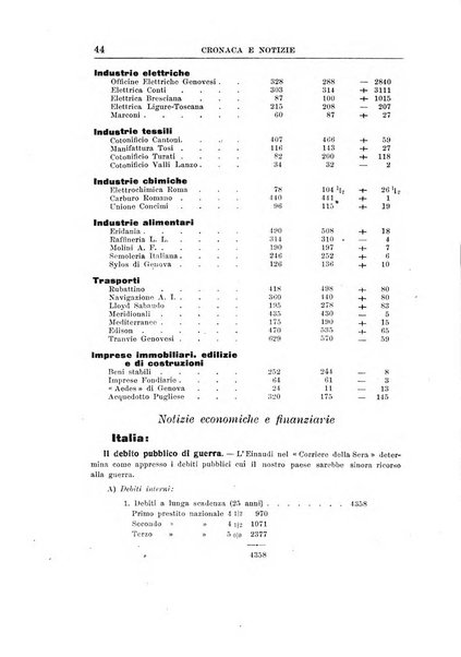 Rivista di scienza bancaria e di economia attuariale e commerciale