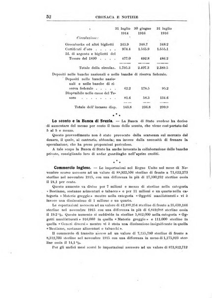 Rivista di scienza bancaria e di economia attuariale e commerciale