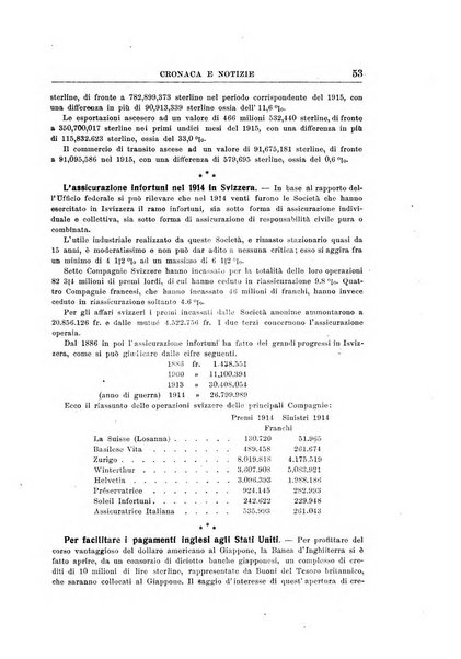 Rivista di scienza bancaria e di economia attuariale e commerciale