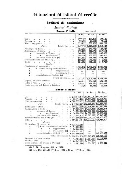 Rivista di scienza bancaria e di economia attuariale e commerciale