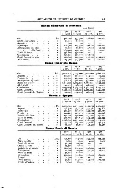 Rivista di scienza bancaria e di economia attuariale e commerciale