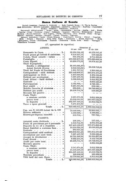 Rivista di scienza bancaria e di economia attuariale e commerciale