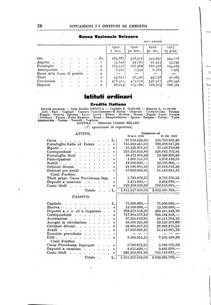 Rivista di scienza bancaria e di economia attuariale e commerciale