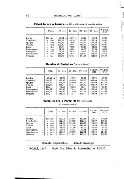 Rivista di scienza bancaria e di economia attuariale e commerciale