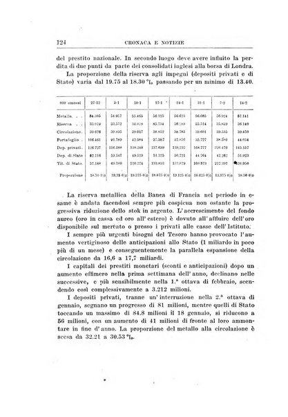 Rivista di scienza bancaria e di economia attuariale e commerciale