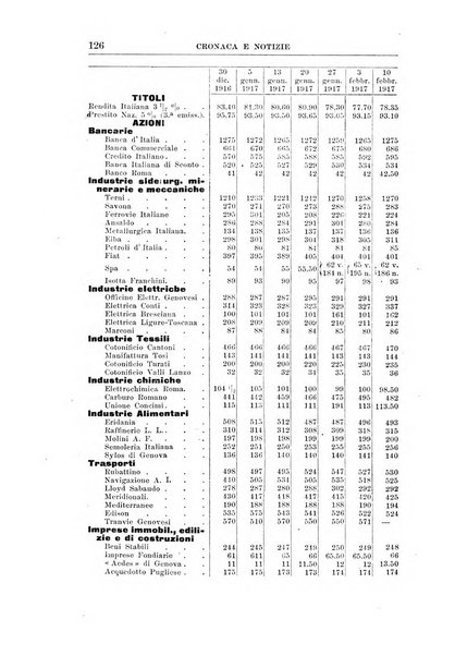 Rivista di scienza bancaria e di economia attuariale e commerciale