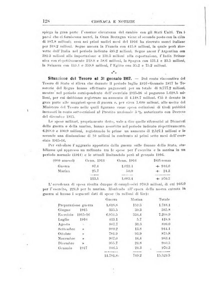 Rivista di scienza bancaria e di economia attuariale e commerciale