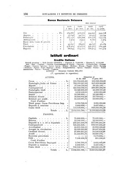 Rivista di scienza bancaria e di economia attuariale e commerciale