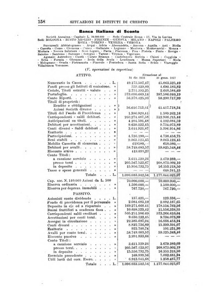 Rivista di scienza bancaria e di economia attuariale e commerciale