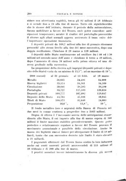 Rivista di scienza bancaria e di economia attuariale e commerciale