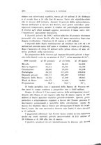 giornale/RML0022730/1917/v.1/00000222