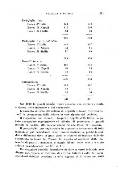 Rivista di scienza bancaria e di economia attuariale e commerciale