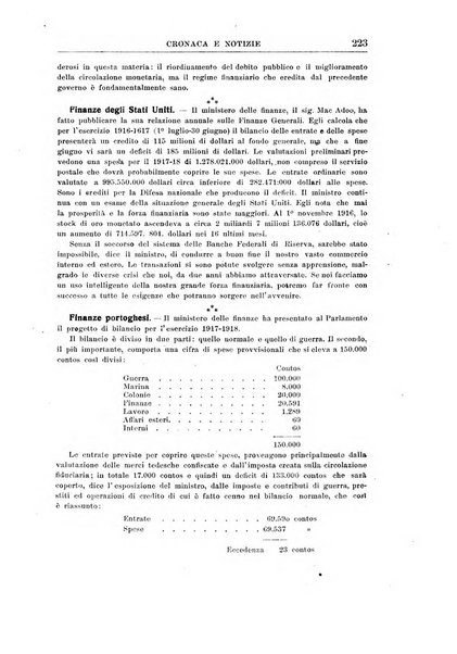 Rivista di scienza bancaria e di economia attuariale e commerciale