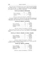 giornale/RML0022730/1917/v.1/00000246