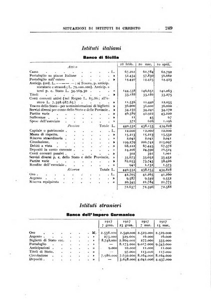 Rivista di scienza bancaria e di economia attuariale e commerciale