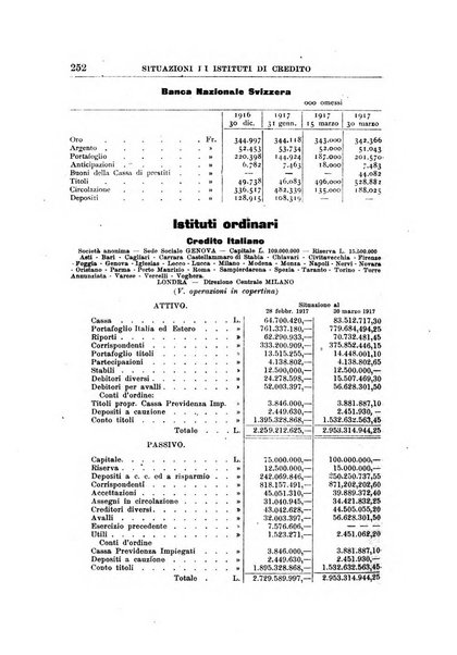 Rivista di scienza bancaria e di economia attuariale e commerciale