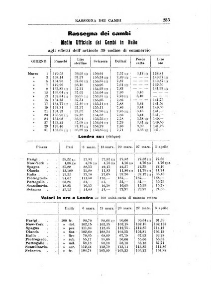 Rivista di scienza bancaria e di economia attuariale e commerciale