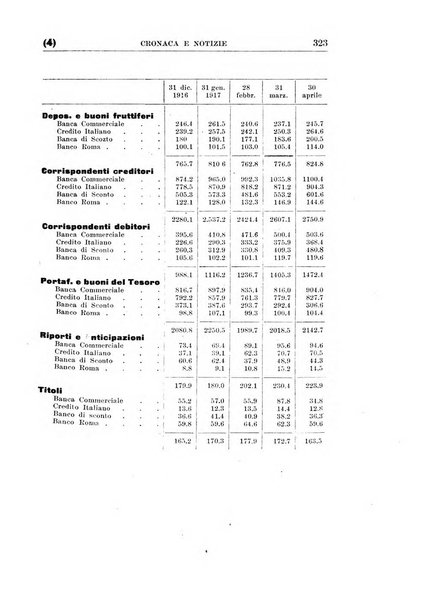 Rivista di scienza bancaria e di economia attuariale e commerciale