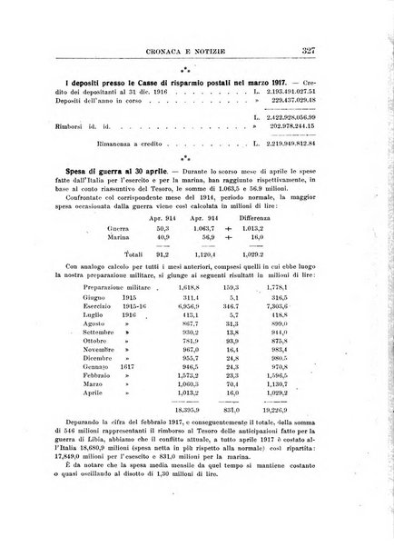 Rivista di scienza bancaria e di economia attuariale e commerciale