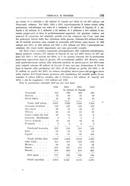 Rivista di scienza bancaria e di economia attuariale e commerciale