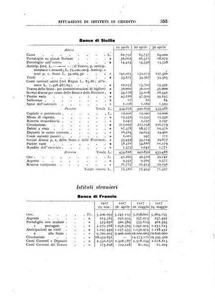 Rivista di scienza bancaria e di economia attuariale e commerciale