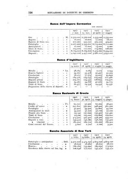 Rivista di scienza bancaria e di economia attuariale e commerciale