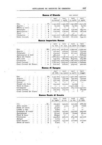 Rivista di scienza bancaria e di economia attuariale e commerciale