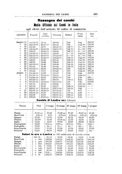 Rivista di scienza bancaria e di economia attuariale e commerciale