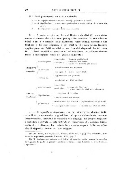 Rivista di scienza bancaria e di economia attuariale e commerciale