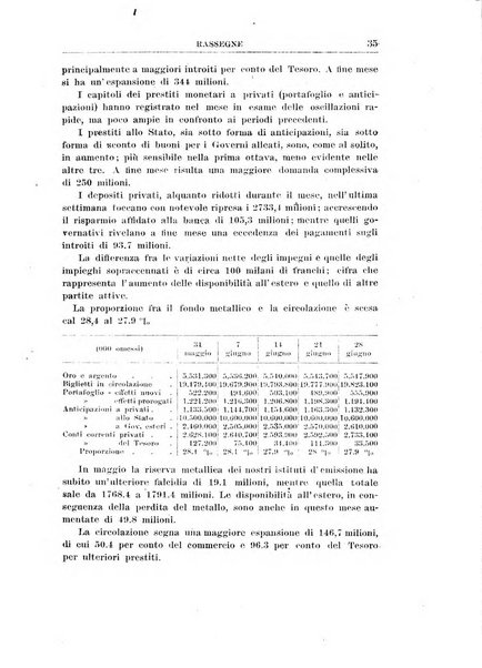 Rivista di scienza bancaria e di economia attuariale e commerciale